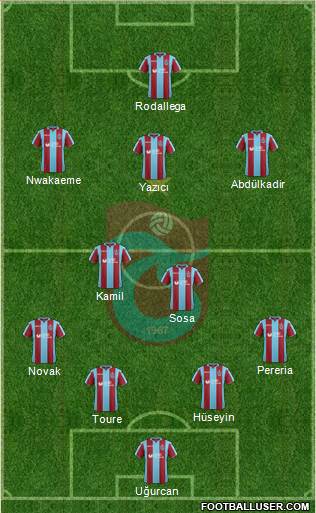 Trabzonspor Formation 2019