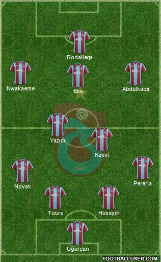 Trabzonspor Formation 2019