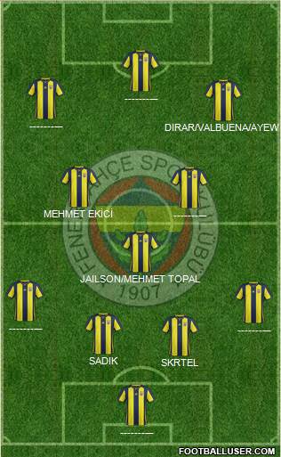 Fenerbahçe SK Formation 2019