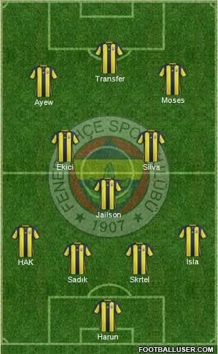 Fenerbahçe SK Formation 2019