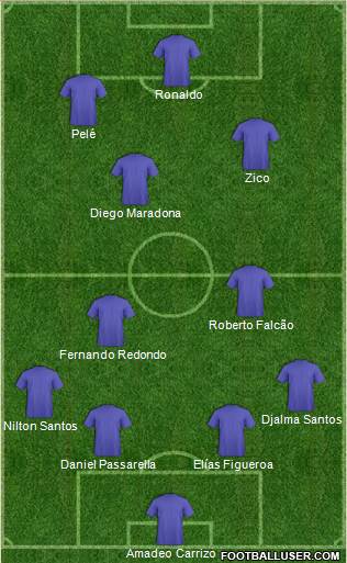 Dream Team Formation 2019