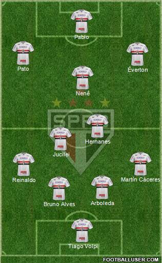 São Paulo FC Formation 2019