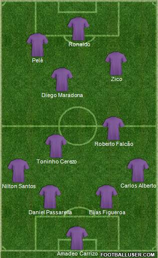 Dream Team Formation 2019