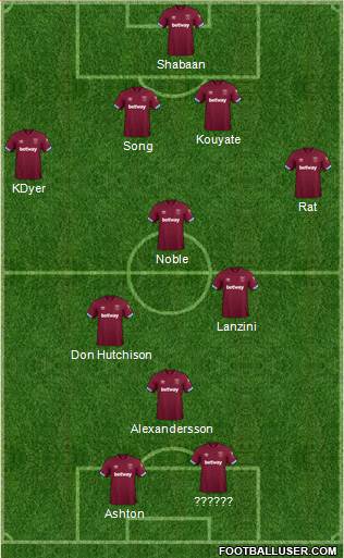 West Ham United Formation 2019