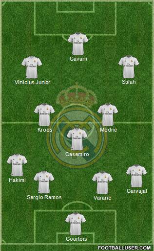 Real Madrid C.F. Formation 2019