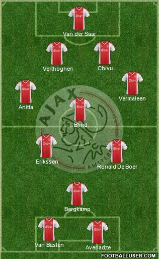 AFC Ajax Formation 2019