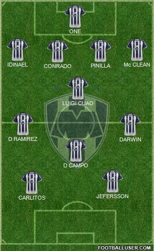 Club de Fútbol Monterrey Formation 2019