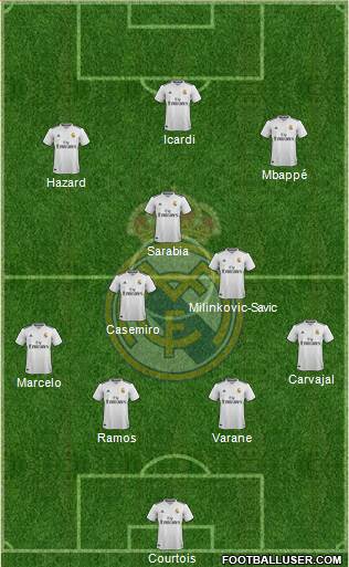 Real Madrid C.F. Formation 2019