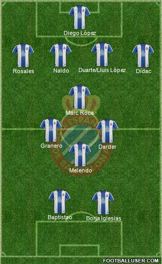 R.C.D. Espanyol de Barcelona S.A.D. Formation 2019