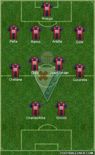 S.D. Eibar S.A.D. Formation 2019