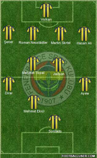 Fenerbahçe SK Formation 2019