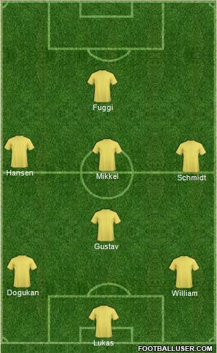 Dream Team Formation 2019