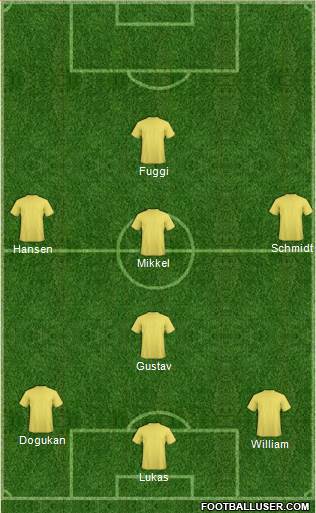 Dream Team Formation 2019