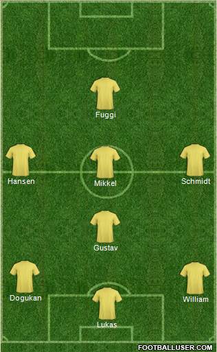 Dream Team Formation 2019