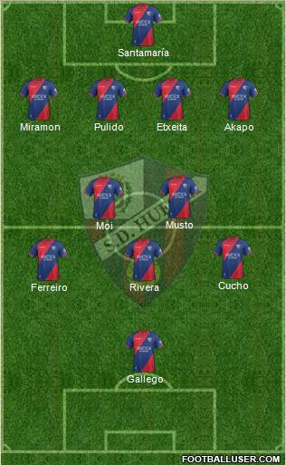 S.D. Huesca Formation 2019