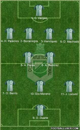 CDC Atlético Nacional Formation 2019