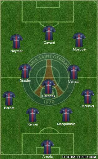 Paris Saint-Germain Formation 2019