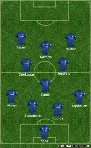 Chelsea Formation 2019