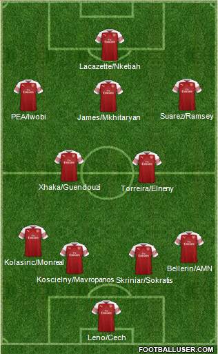 Arsenal Formation 2019
