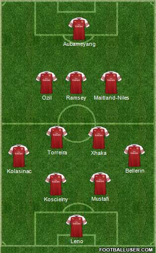 Arsenal Formation 2019