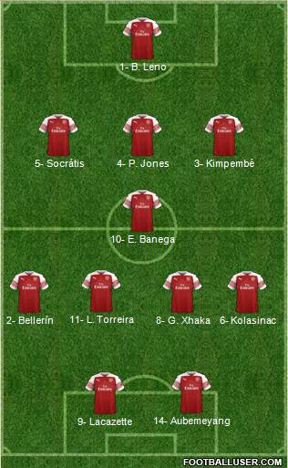 Arsenal Formation 2019
