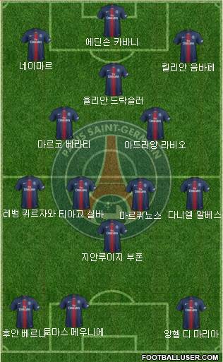 Paris Saint-Germain Formation 2019