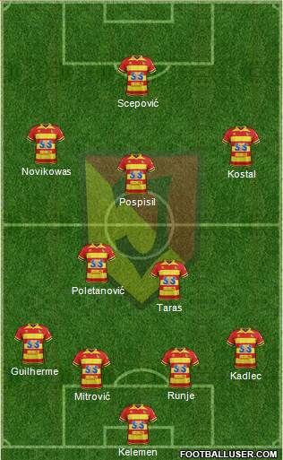 Jagiellonia Bialystok Formation 2019