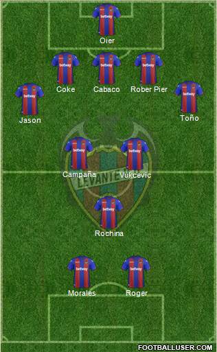 Levante U.D., S.A.D. Formation 2019