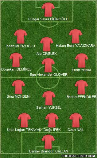Dream Team Formation 2019