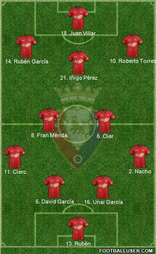 C. At. Osasuna Formation 2019