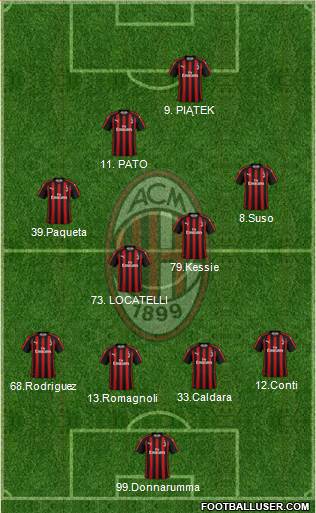 A.C. Milan Formation 2019