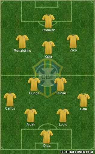 Brazil Formation 2019