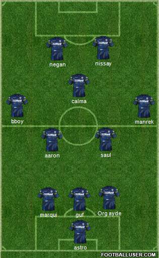 Leeds United Formation 2019