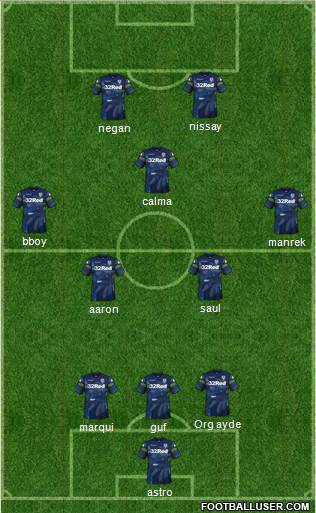 Leeds United 3-5-2 football formation