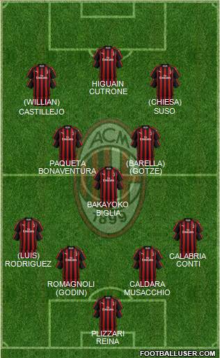 A.C. Milan Formation 2019