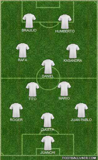 Champions League Team Formation 2019