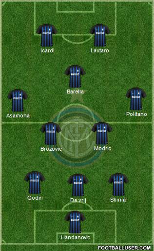 F.C. Internazionale Formation 2019