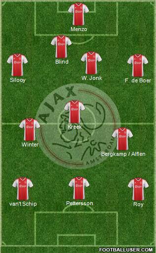 AFC Ajax Formation 2019