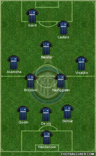 F.C. Internazionale Formation 2019