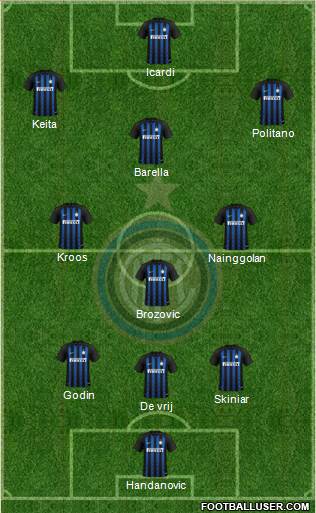 F.C. Internazionale Formation 2019