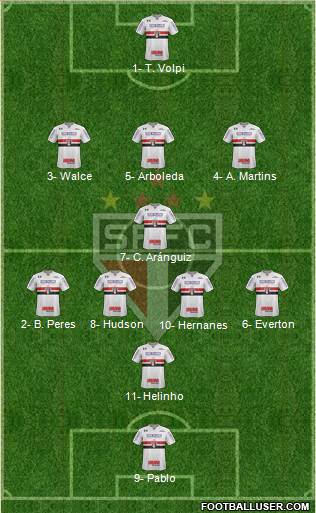 São Paulo FC Formation 2019