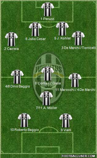 Juventus Formation 2019