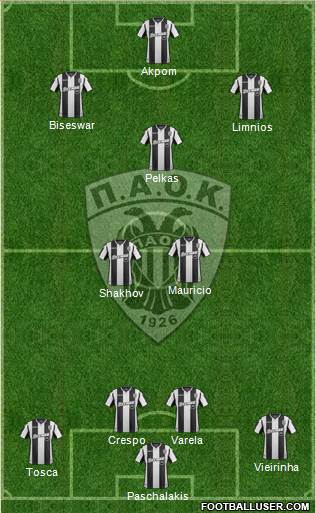 AS PAOK Salonika Formation 2019