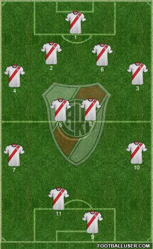 River Plate Formation 2019