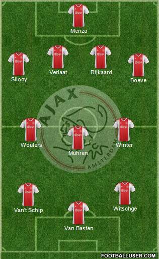 AFC Ajax Formation 2019