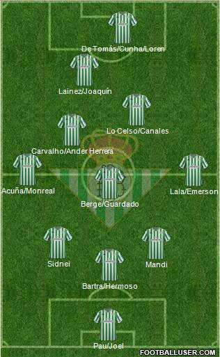 Real Betis B., S.A.D. Formation 2019