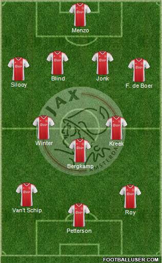 AFC Ajax Formation 2019