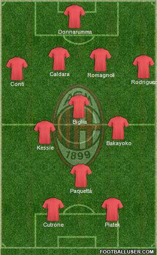 A.C. Milan Formation 2019