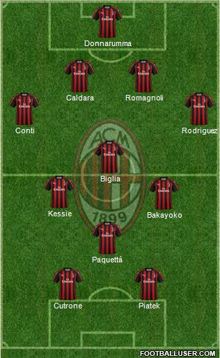 A.C. Milan Formation 2019
