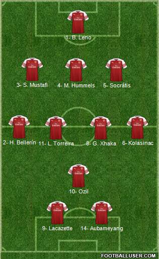 Arsenal Formation 2019